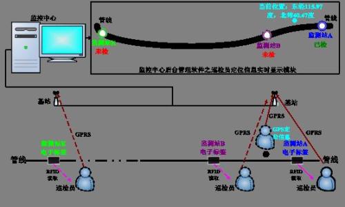 五华县巡更系统八号